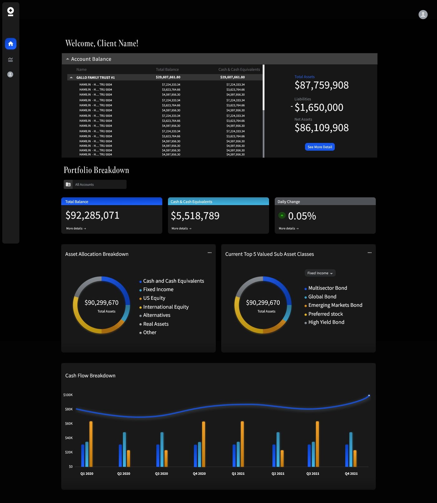 The NewEdge client portal before the redesign