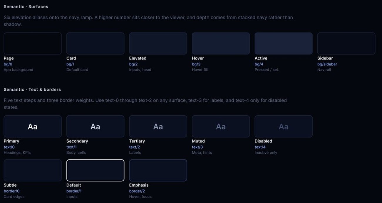 Surface and text tokens