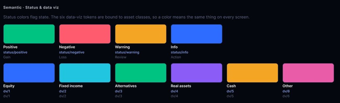 Data and status tokens