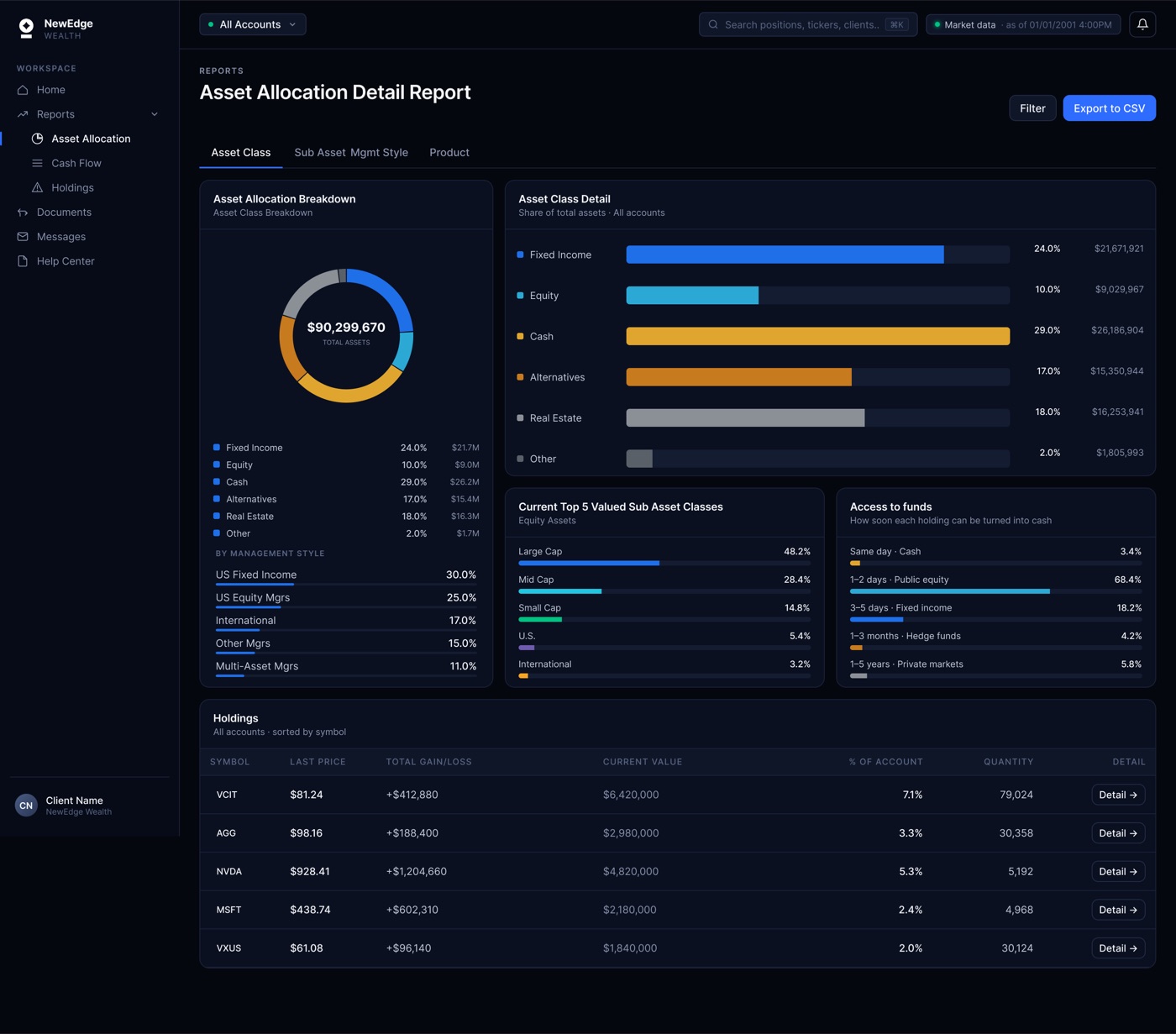 Asset Allocation Detail Report