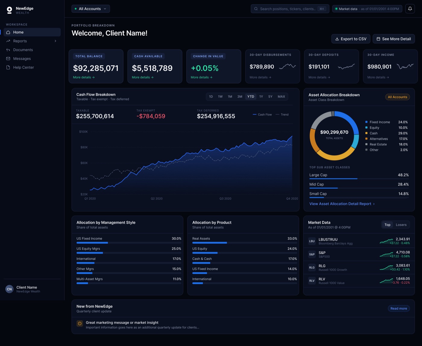 The redesigned NewEdge home page