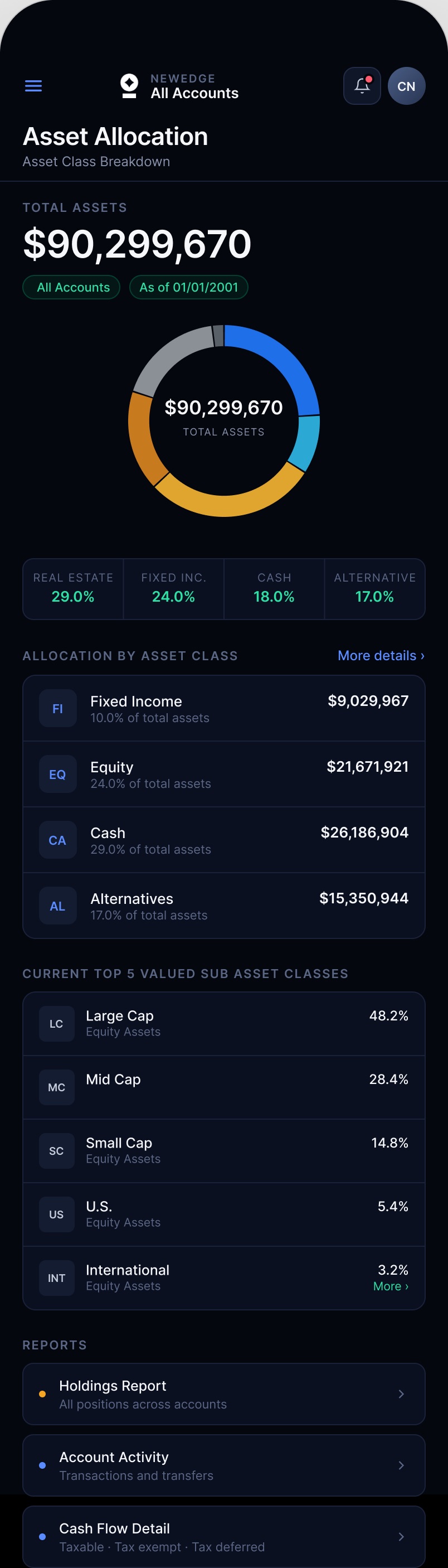 Asset allocation on mobile