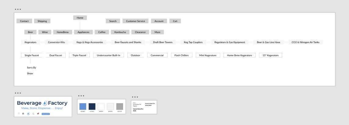 Website sitemap showing restructured navigation with top-level categories and subcategories, plus logo and color explorations
