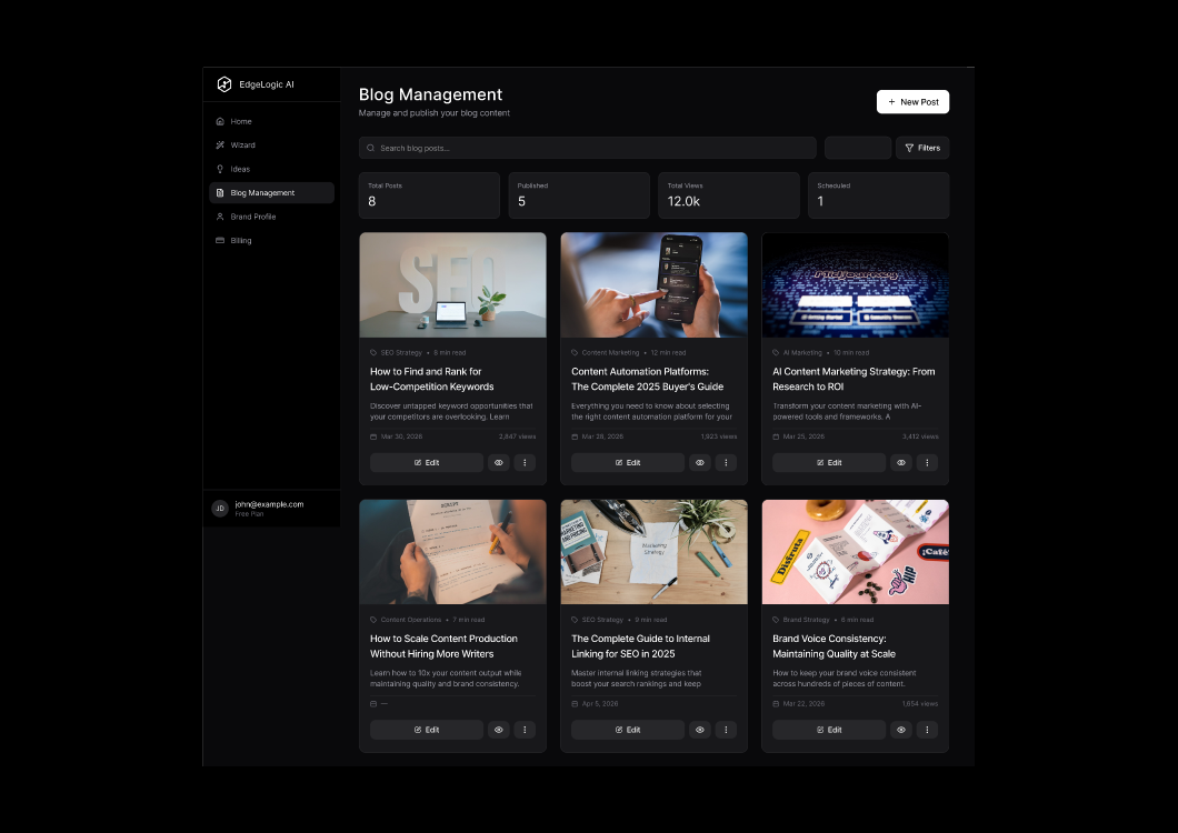 Blog management dashboard