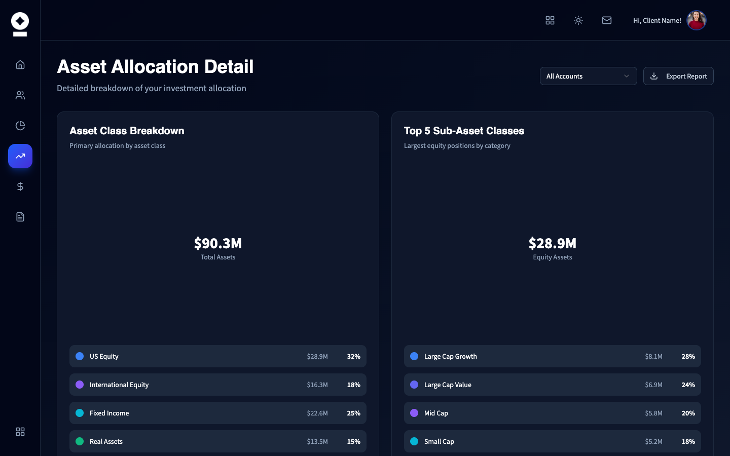 Asset Allocation Detail