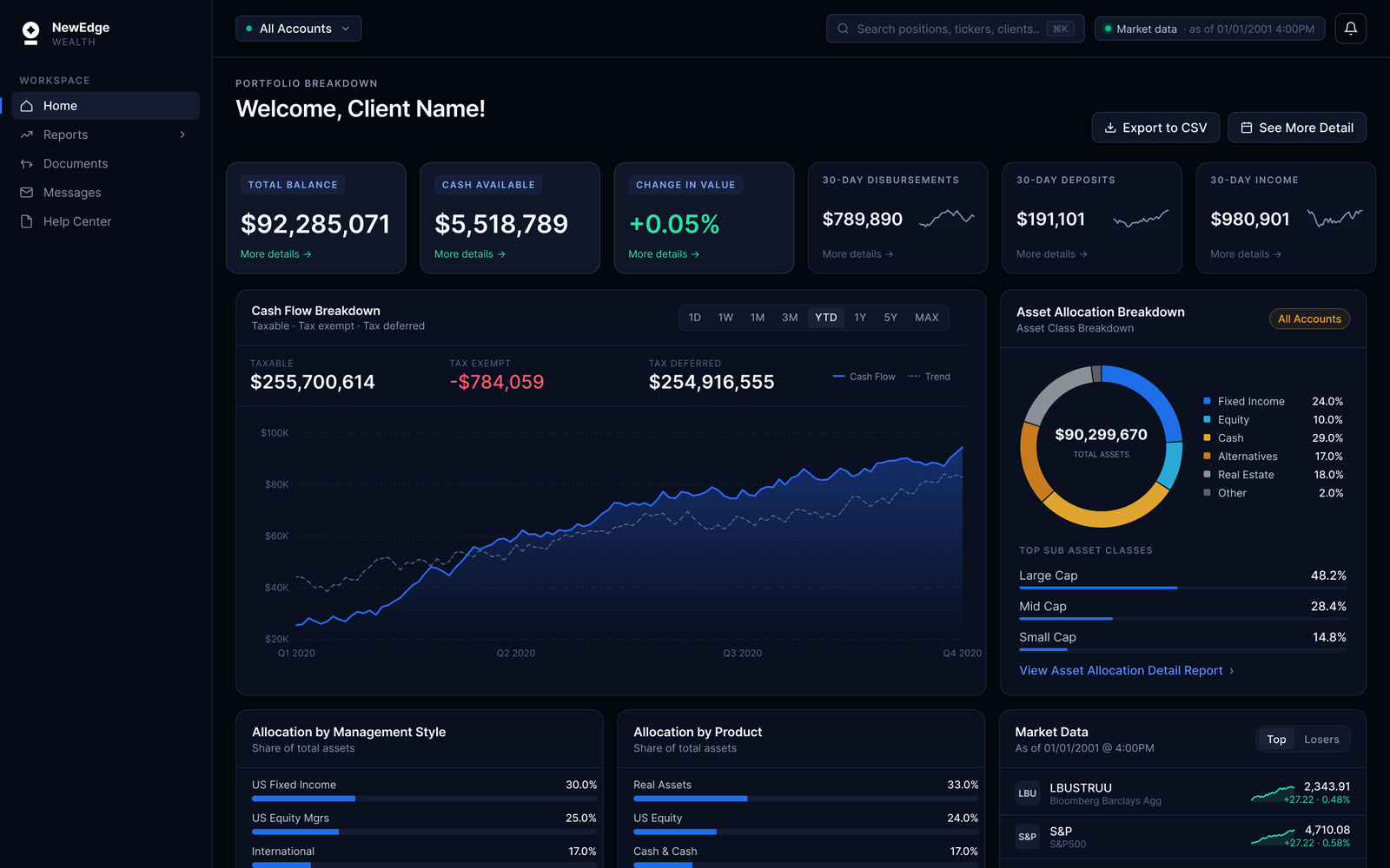 New Edge Wealth Dashboard desktop