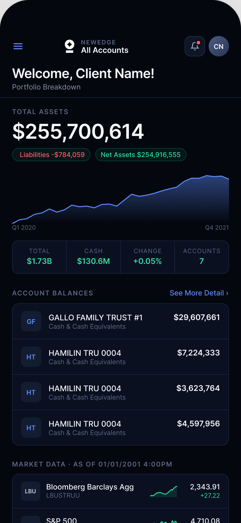 New Edge Wealth Dashboard mobile