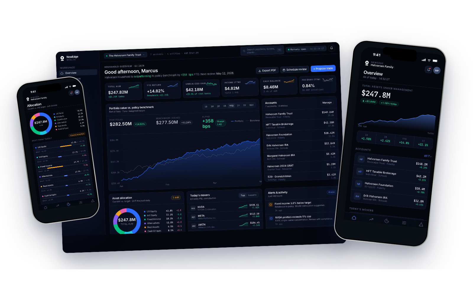 Wealth Management Dashboard