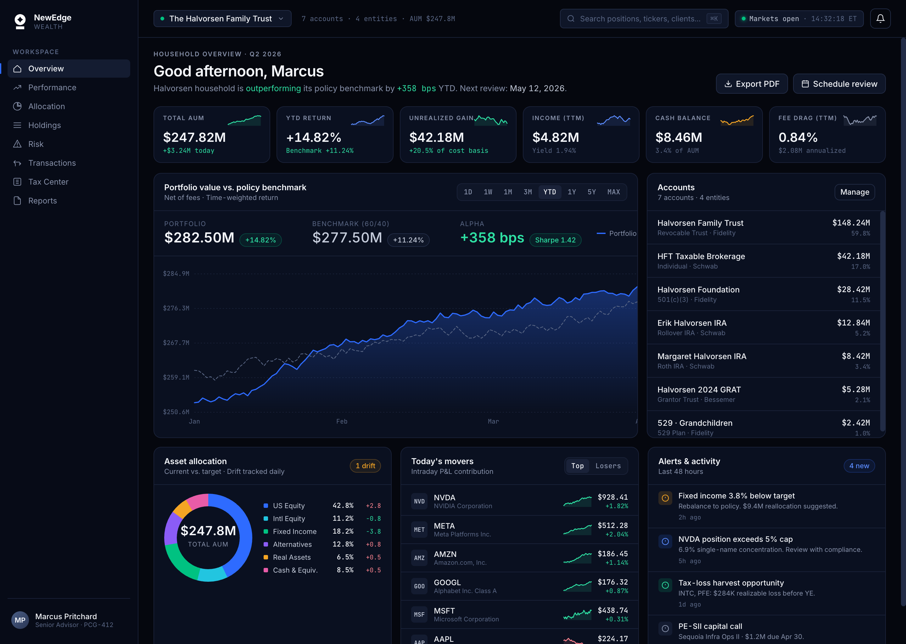 NewEdge Wealth — main dashboard screen