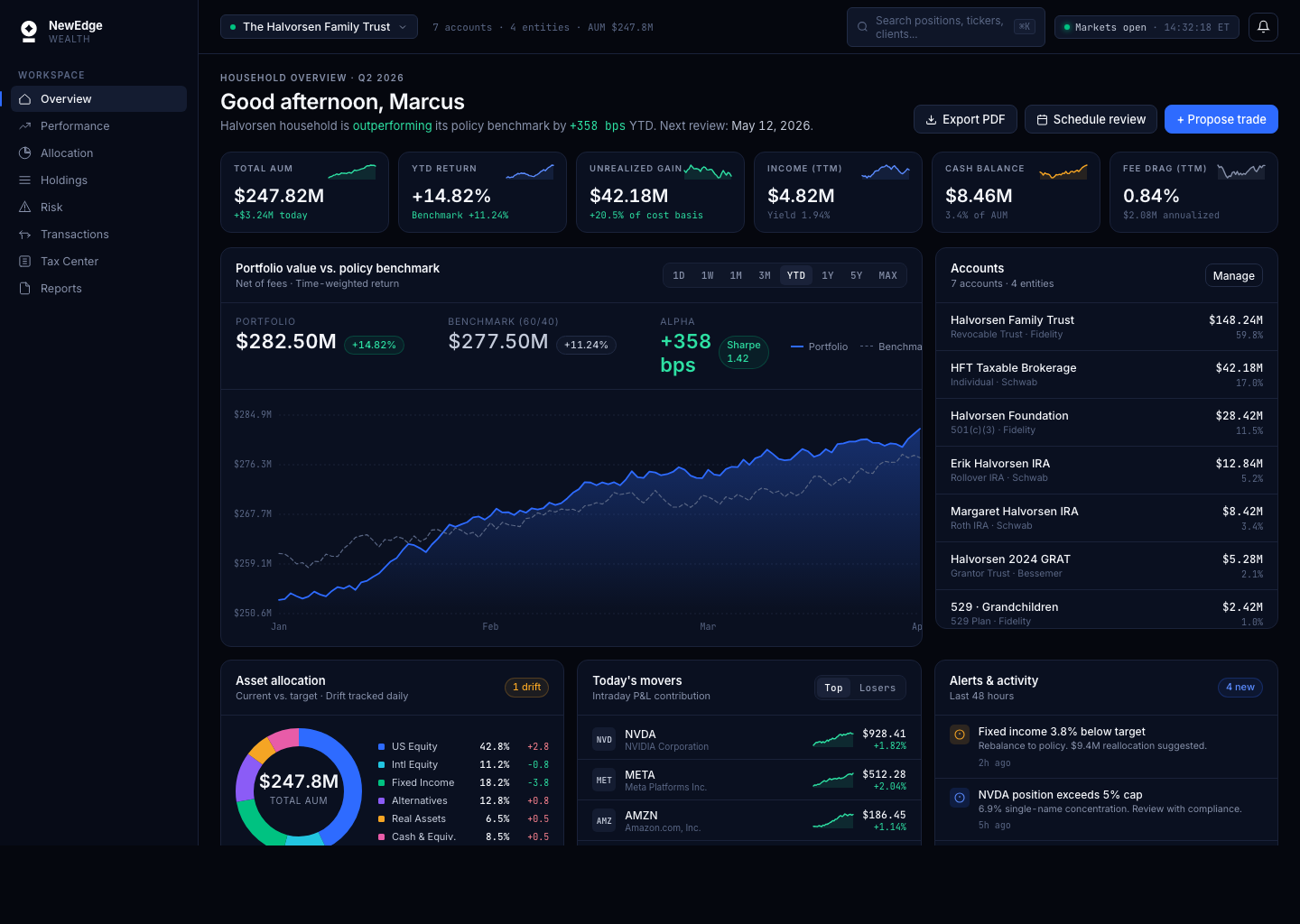NewEdge Wealth — main dashboard screen