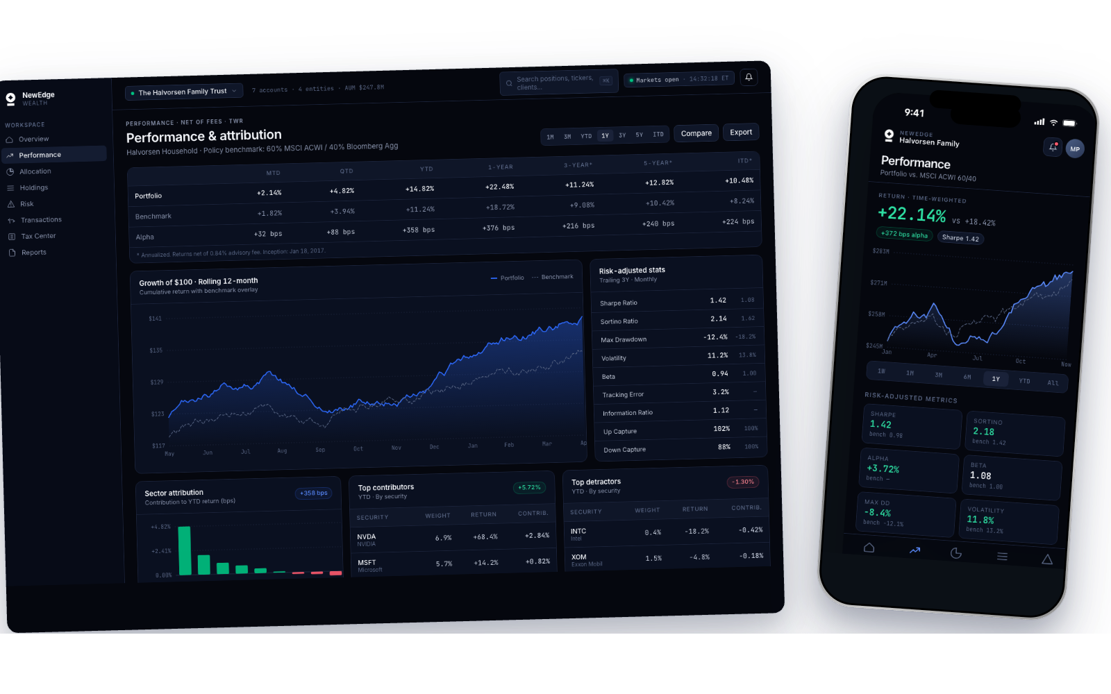 Performance & attribution, desktop + mobile — growth chart, risk-adjusted metrics, sector attribution
